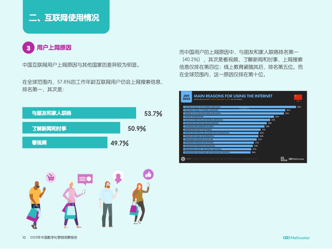 2023年中國(guó)數(shù)字化營(yíng)銷(xiāo)洞察報(bào)告(圖10)