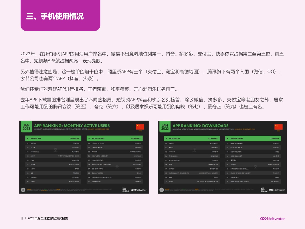 2023年中國(guó)數(shù)字化營(yíng)銷(xiāo)洞察報(bào)告(圖12)