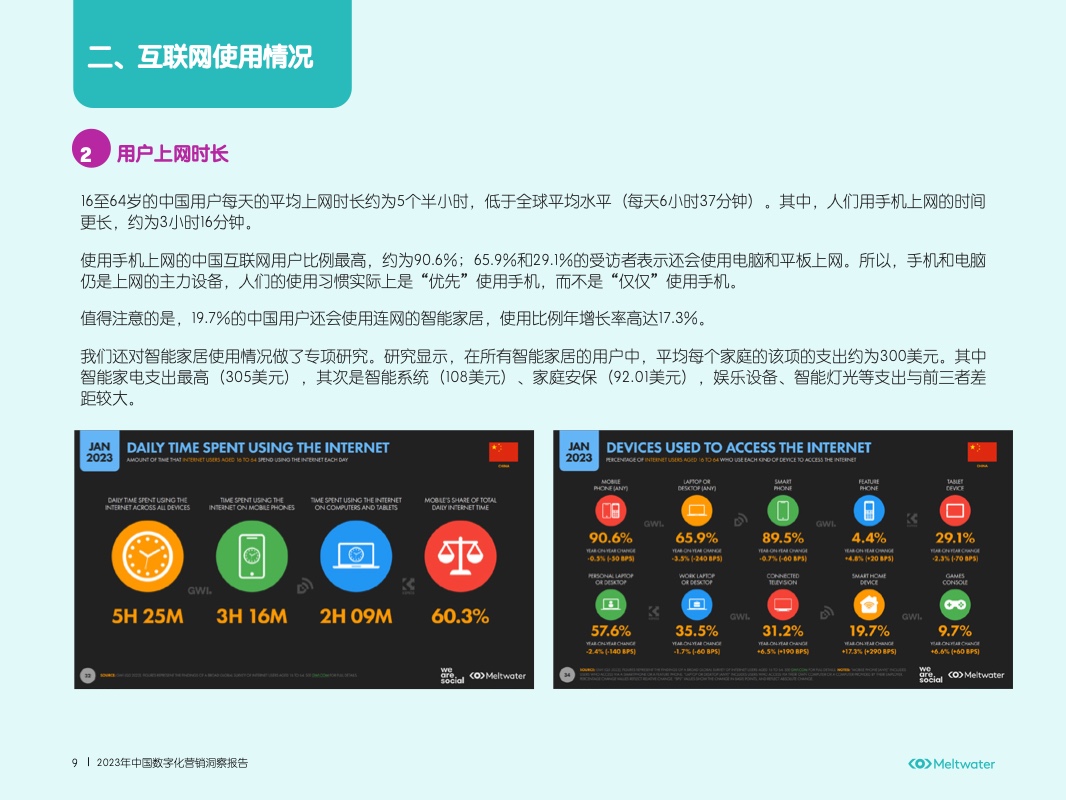 2023年中國(guó)數(shù)字化營(yíng)銷(xiāo)洞察報(bào)告(圖9)