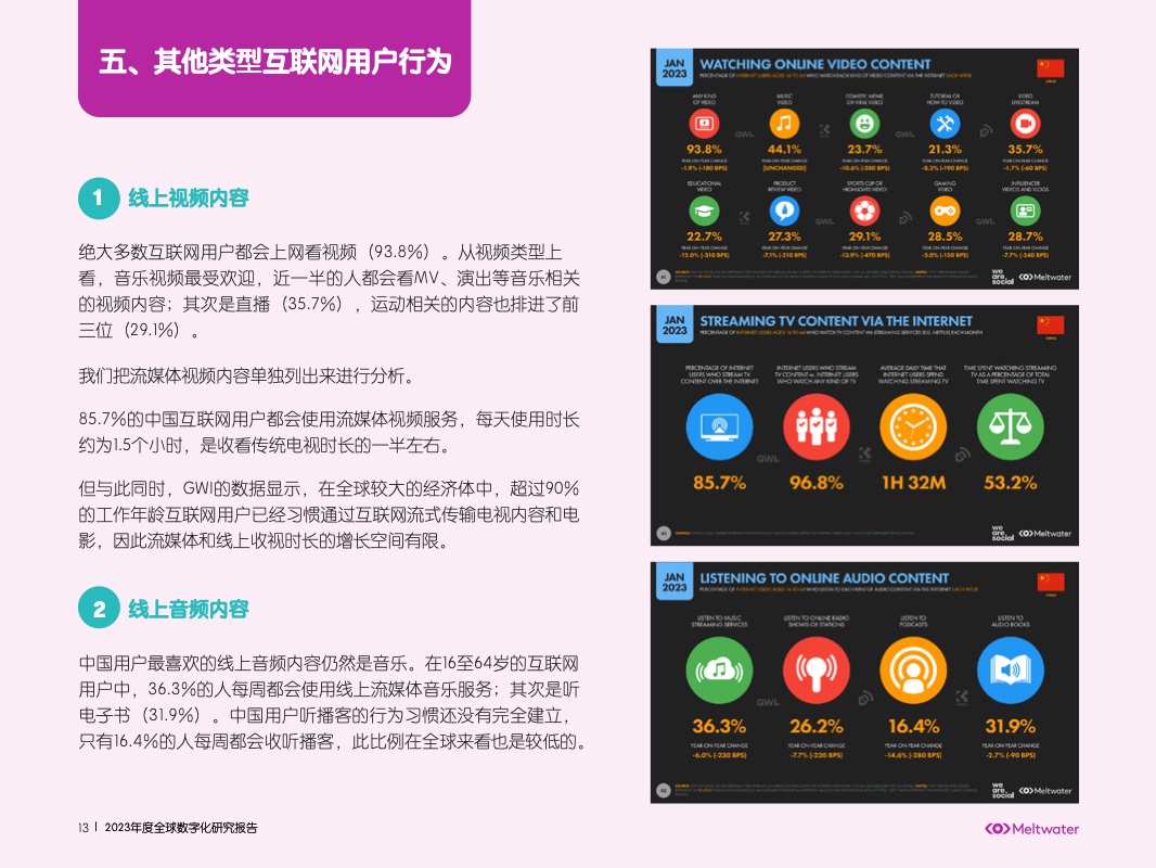 2023年中國(guó)數(shù)字化營(yíng)銷(xiāo)洞察報(bào)告(圖15)
