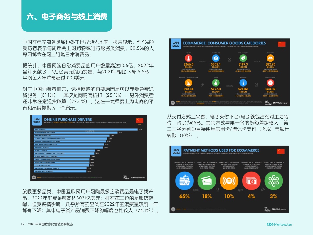 2023年中國(guó)數(shù)字化營(yíng)銷(xiāo)洞察報(bào)告(圖17)
