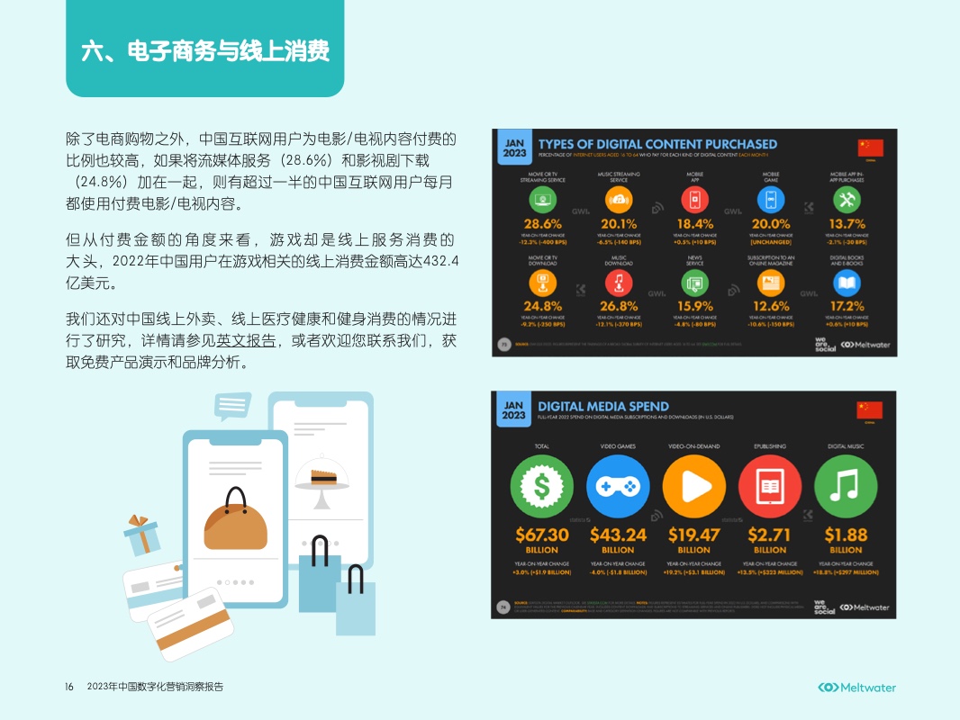 2023年中國(guó)數(shù)字化營(yíng)銷(xiāo)洞察報(bào)告(圖18)