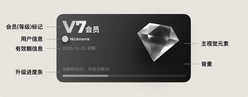UI必看！幫你快速掌握會員卡片組件的設(shè)計方式