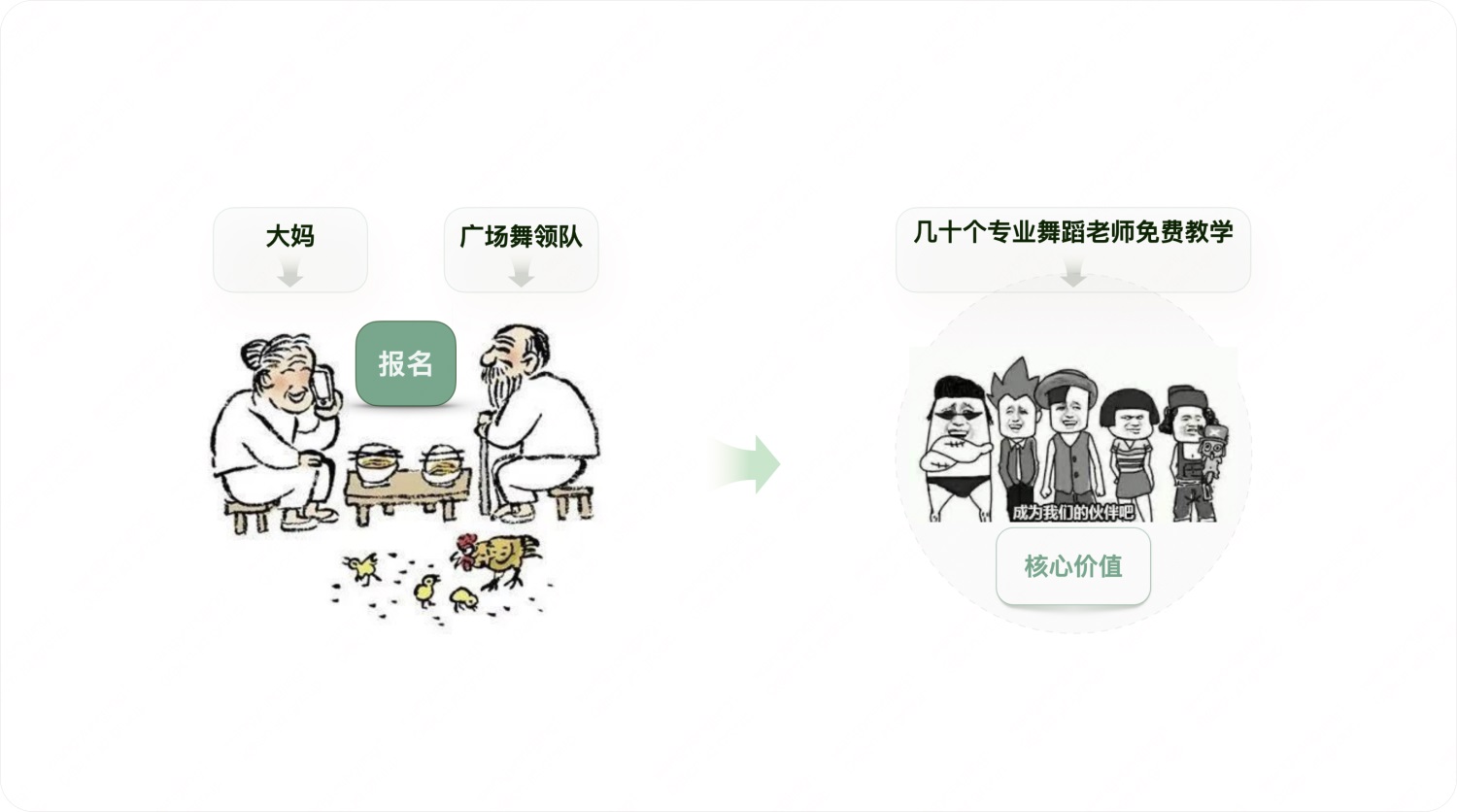 用實(shí)戰(zhàn)案例，幫你掌握增長設(shè)計(jì)必學(xué)的AARRR模型