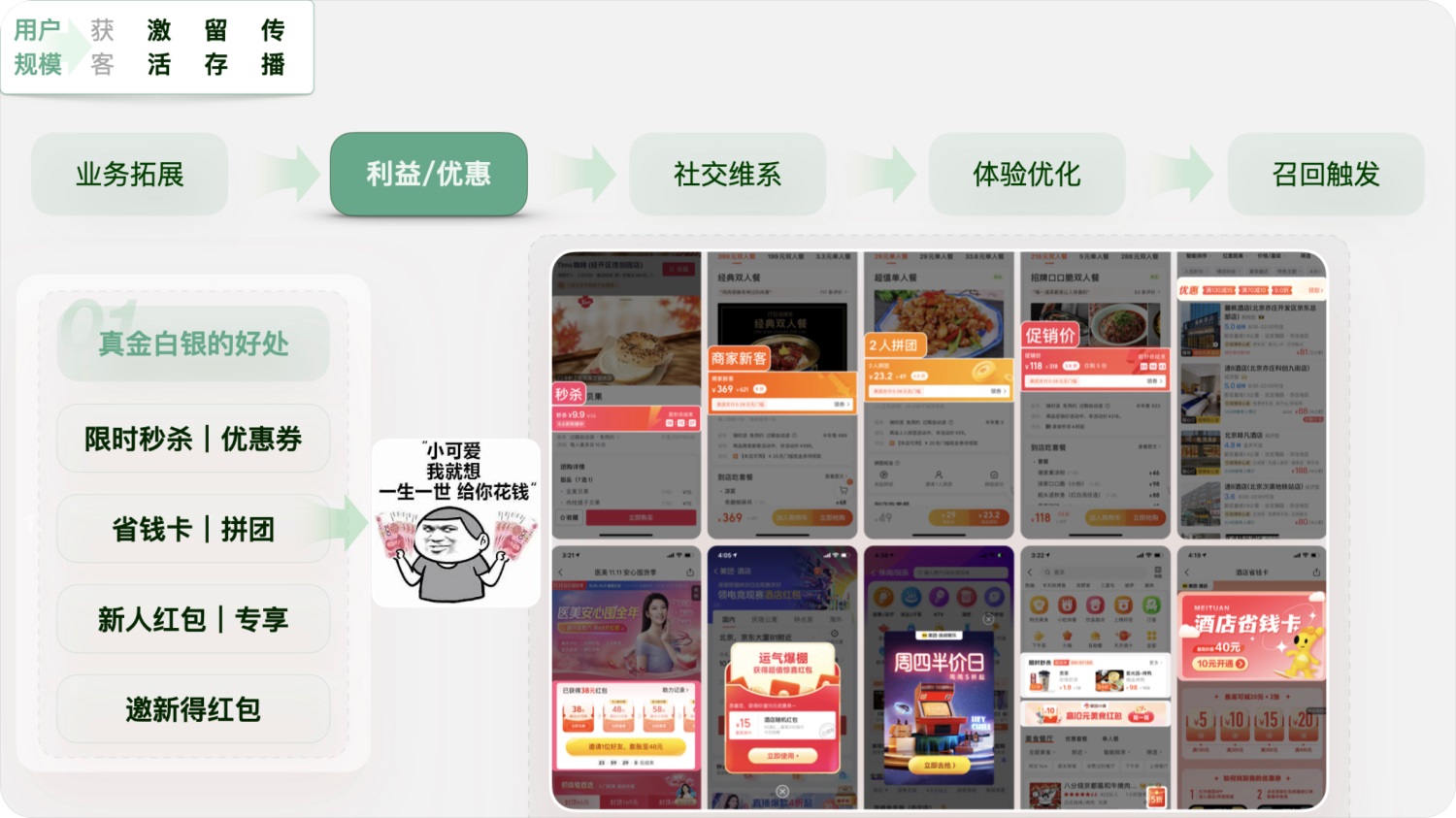 用實(shí)戰(zhàn)案例，幫你掌握增長設(shè)計(jì)必學(xué)的AARRR模型