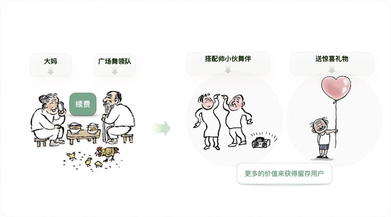 用實(shí)戰(zhàn)案例，幫你掌握增長設(shè)計(jì)必學(xué)的AARRR模型
