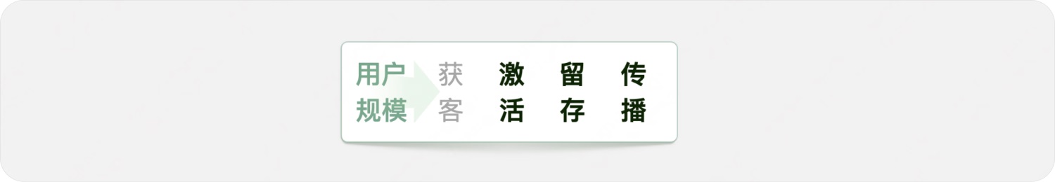 用實(shí)戰(zhàn)案例，幫你掌握增長設(shè)計(jì)必學(xué)的AARRR模型