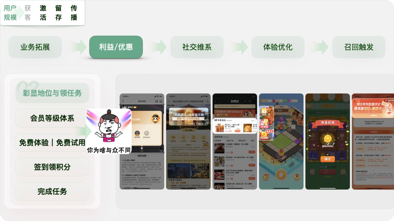 用實(shí)戰(zhàn)案例，幫你掌握增長設(shè)計(jì)必學(xué)的AARRR模型