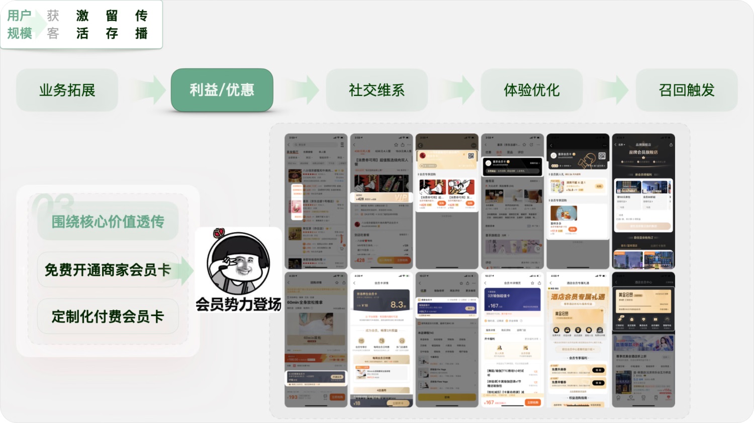 用實(shí)戰(zhàn)案例，幫你掌握增長設(shè)計(jì)必學(xué)的AARRR模型