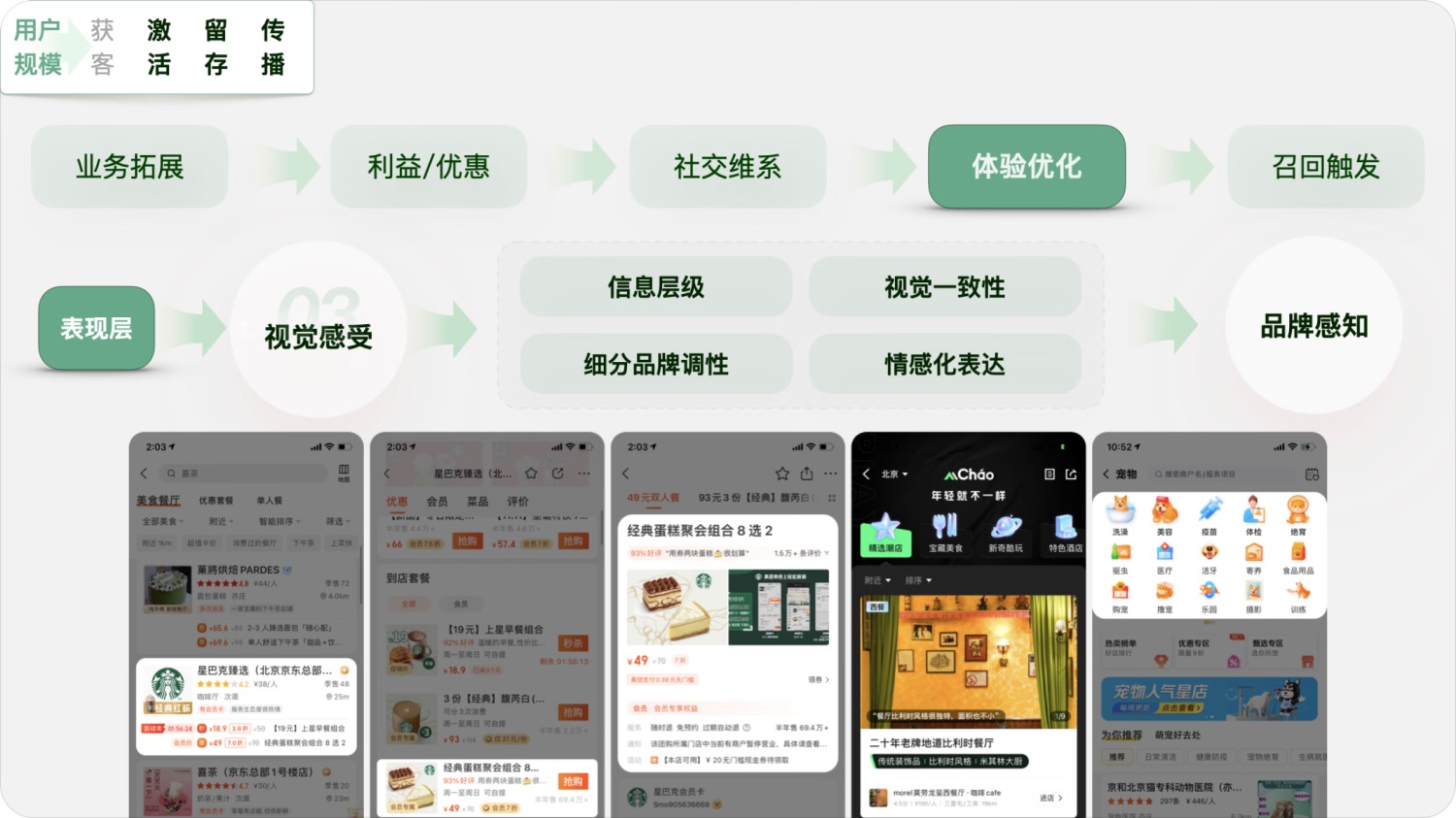 用實(shí)戰(zhàn)案例，幫你掌握增長設(shè)計(jì)必學(xué)的AARRR模型