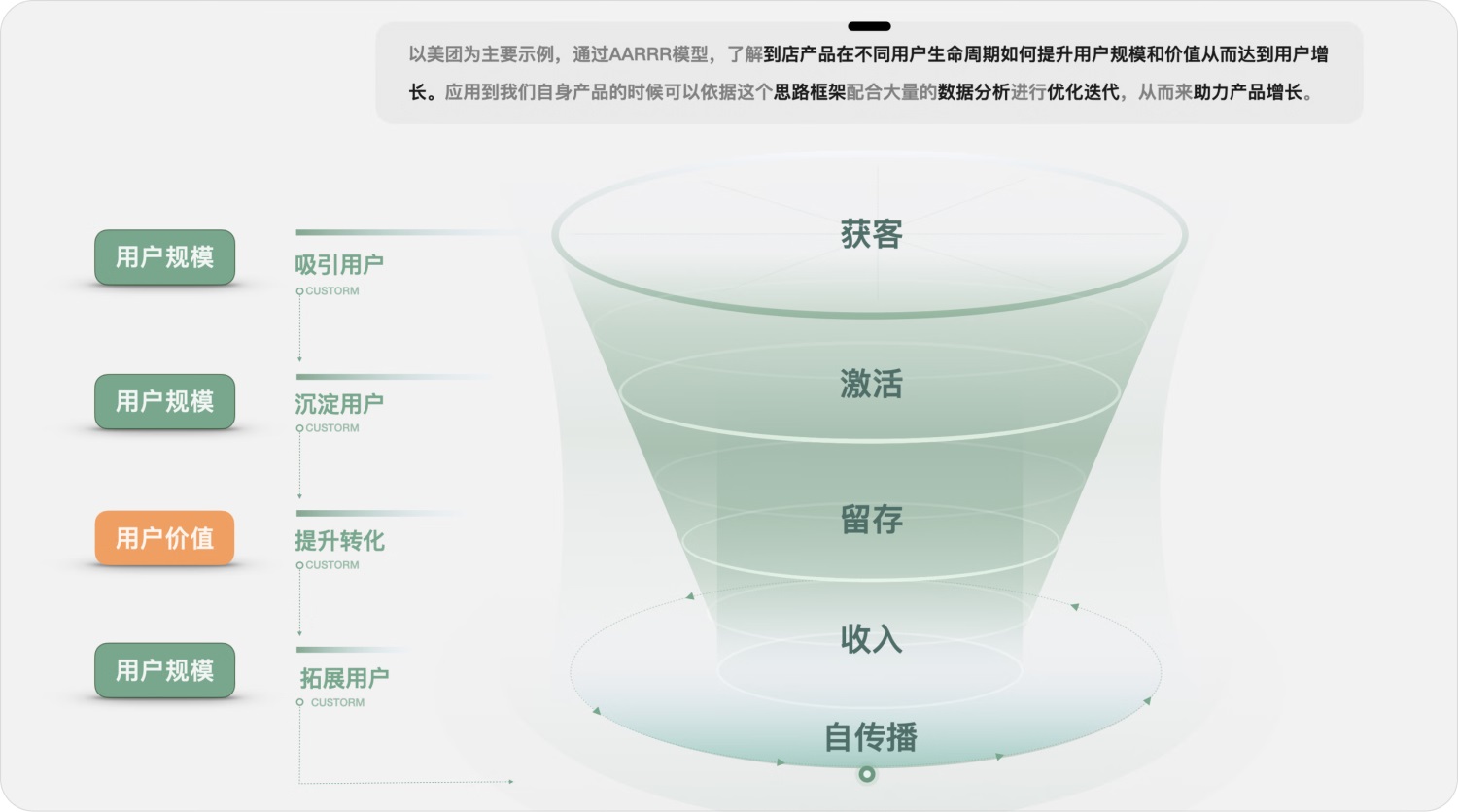 用實(shí)戰(zhàn)案例，幫你掌握增長設(shè)計(jì)必學(xué)的AARRR模型