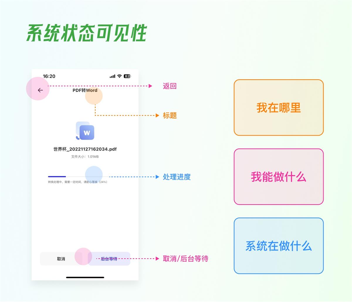 附自查模版！超多案例掌握尼爾森十大可用性原則
