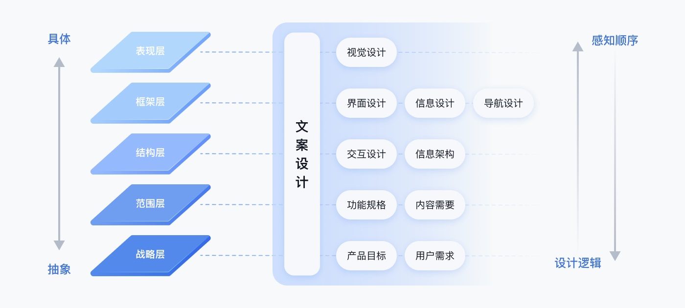 京東實戰(zhàn)案例！如何撰寫高效清晰的用戶體驗文案？