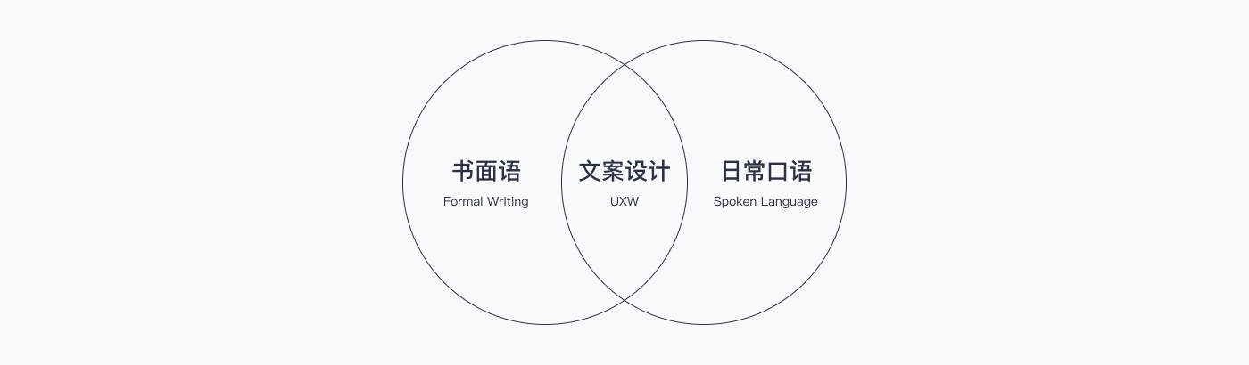 京東實戰(zhàn)案例！如何撰寫高效清晰的用戶體驗文案？