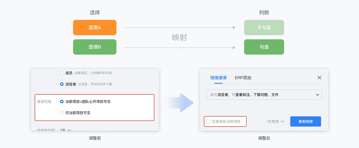 京東實戰(zhàn)案例！如何撰寫高效清晰的用戶體驗文案？