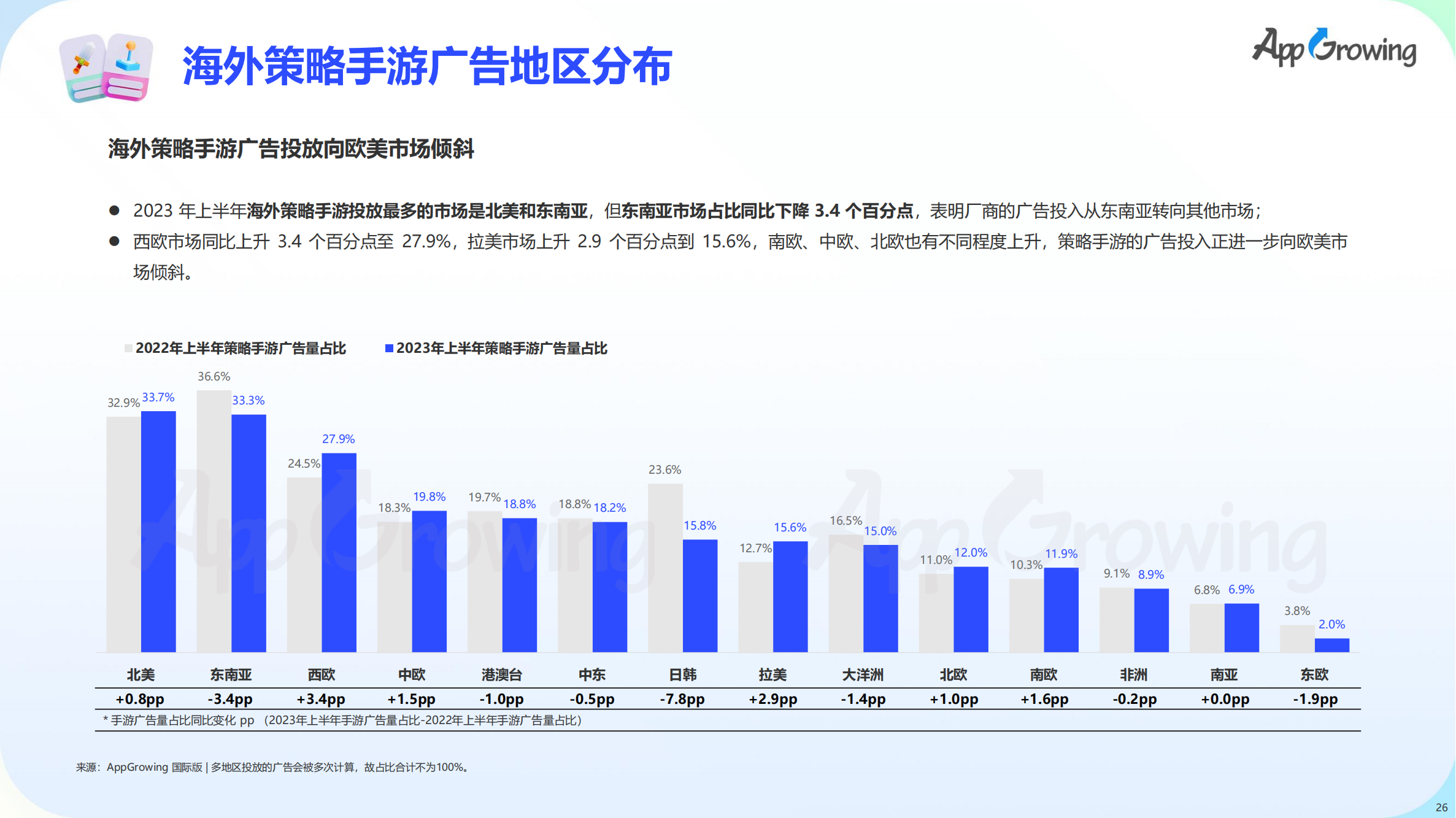2023上半年全球手游買量報告(圖27)
