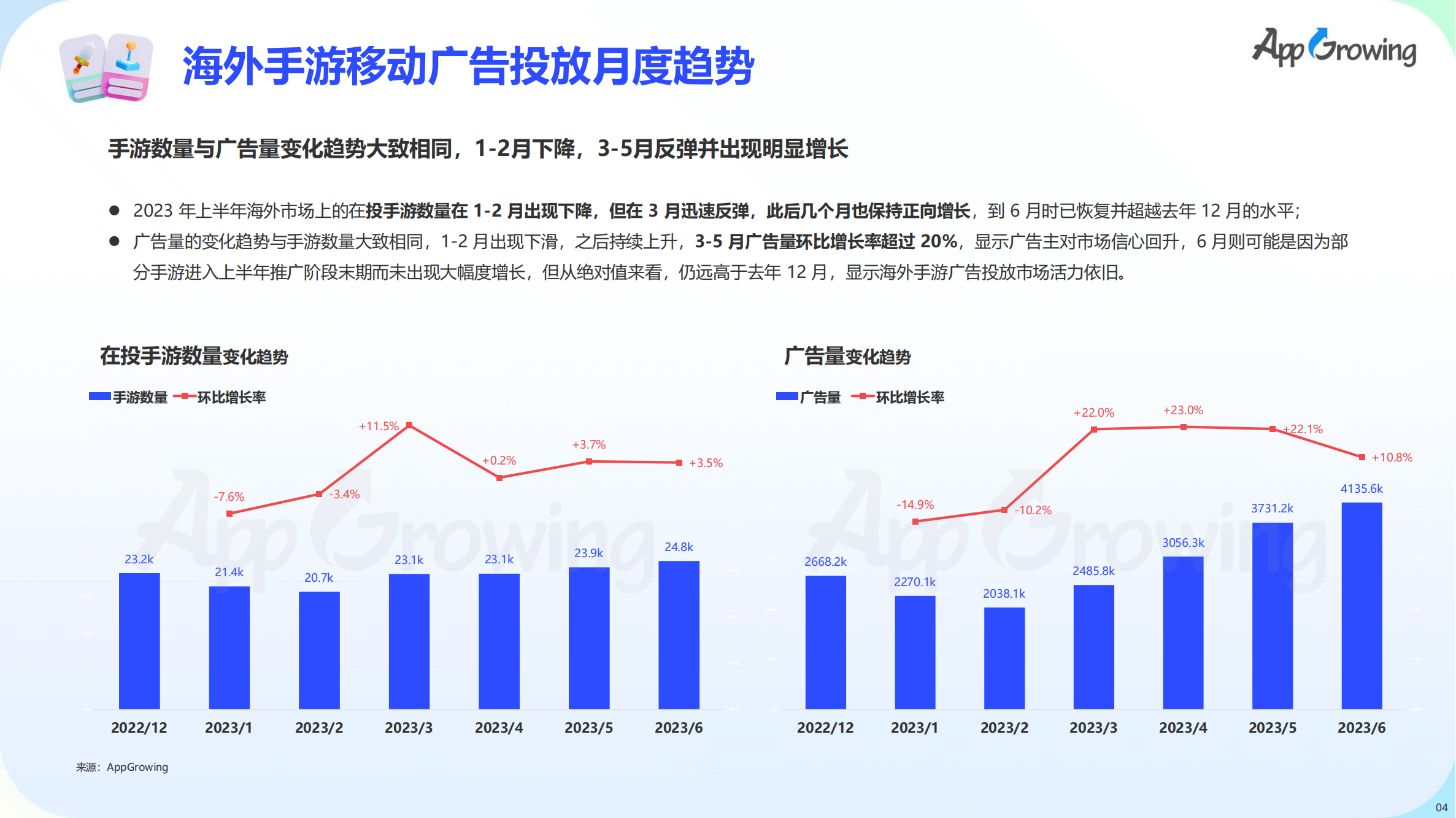 2023上半年全球手游買量報告(圖5)