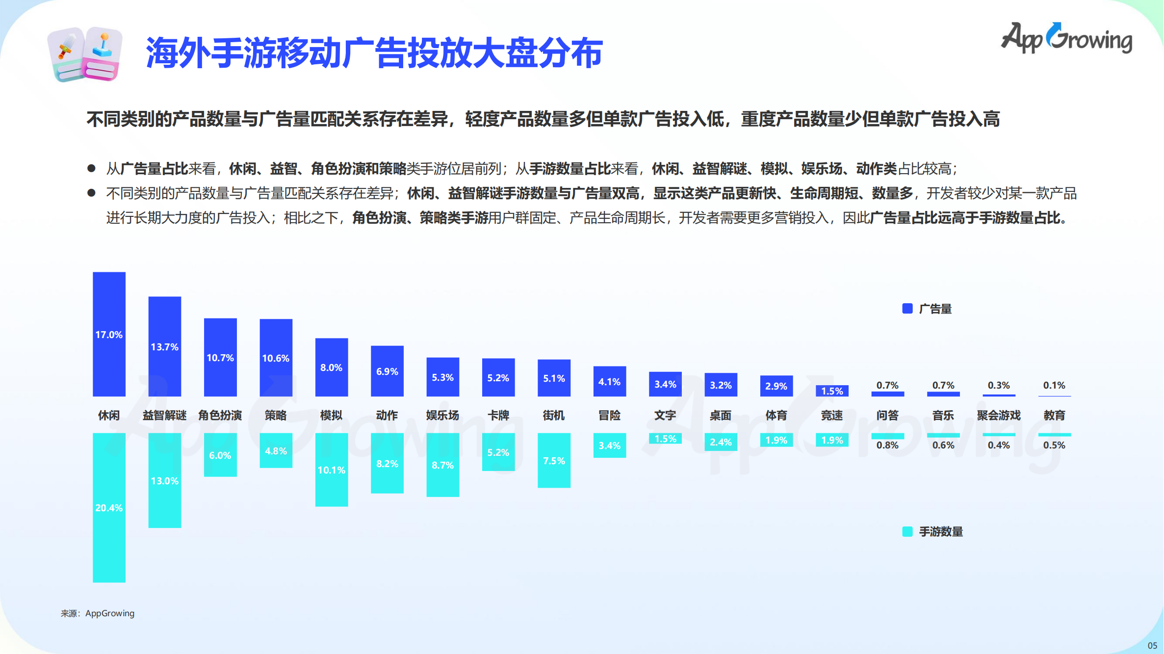 2023上半年全球手游買量報告(圖6)