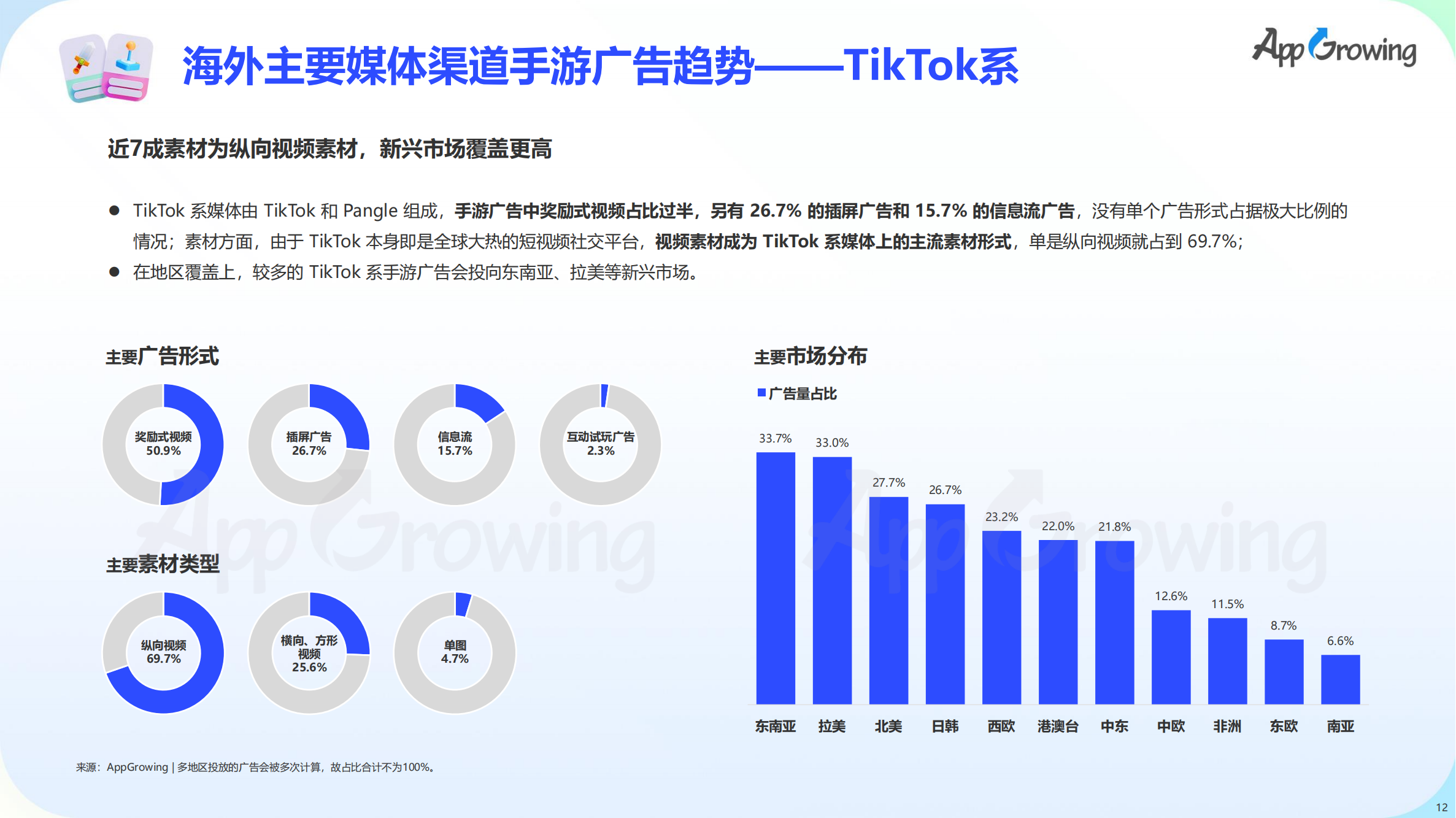2023上半年全球手游買量報告(圖13)
