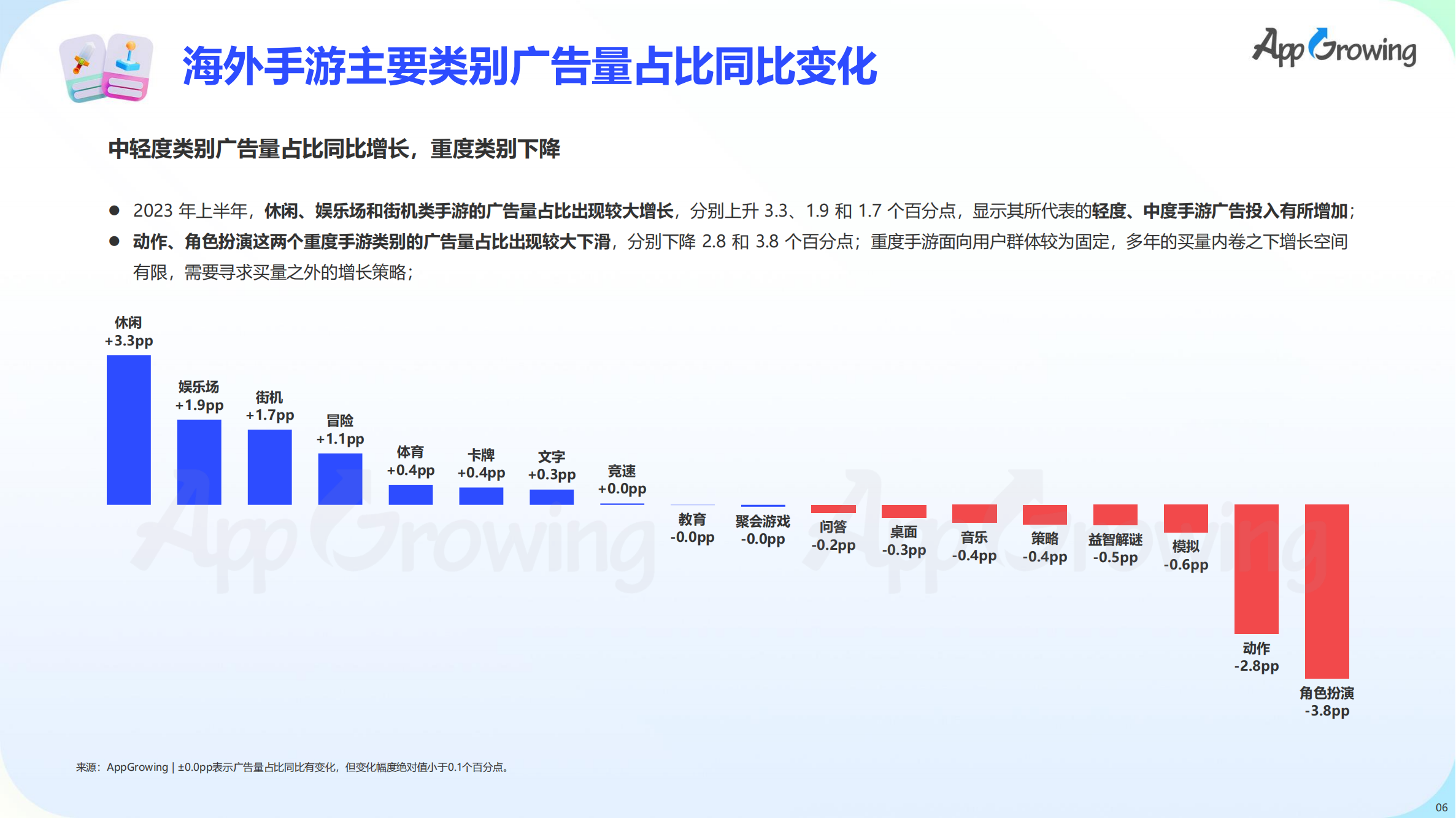 2023上半年全球手游買量報告(圖7)
