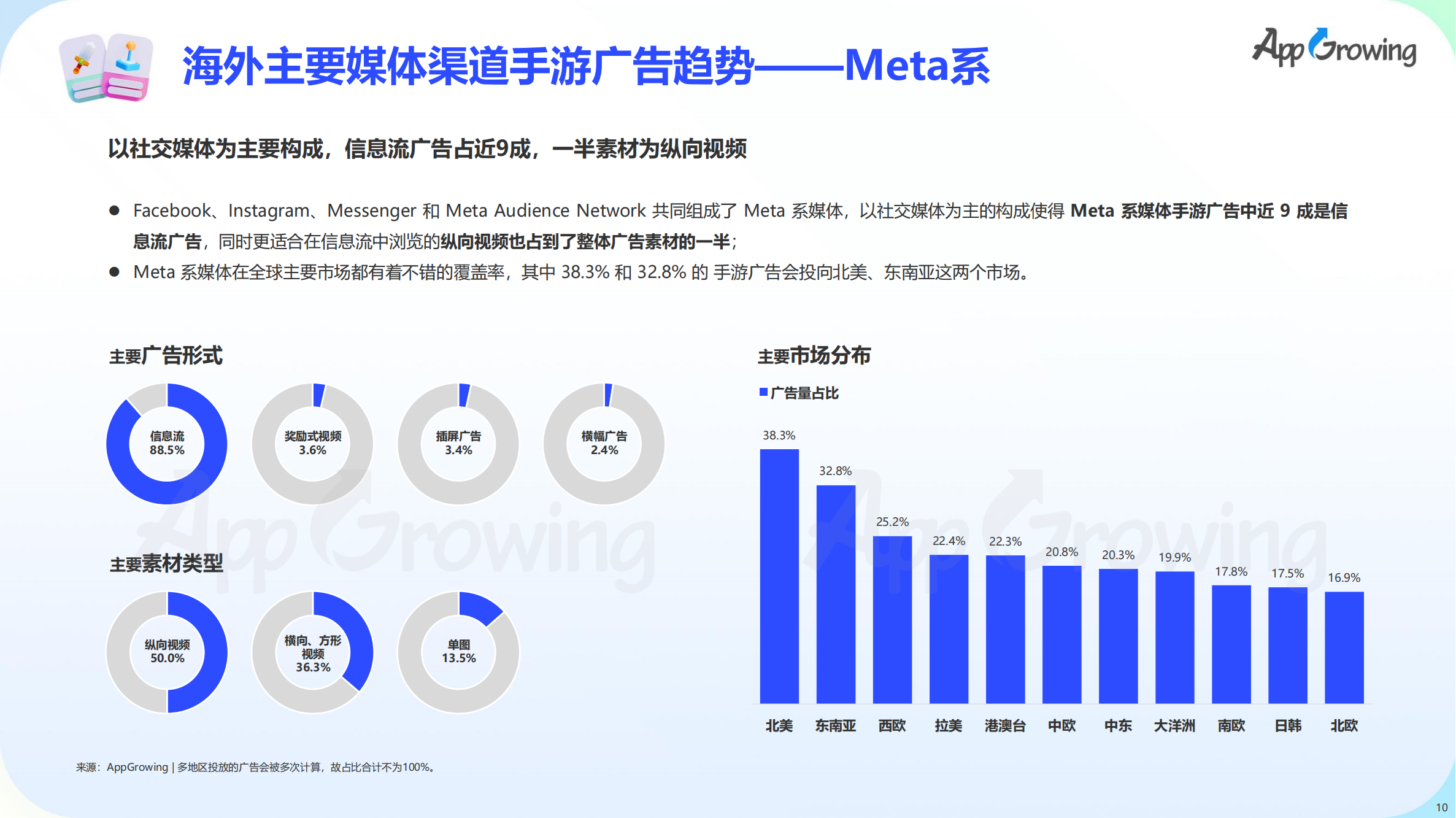 2023上半年全球手游買量報告(圖11)