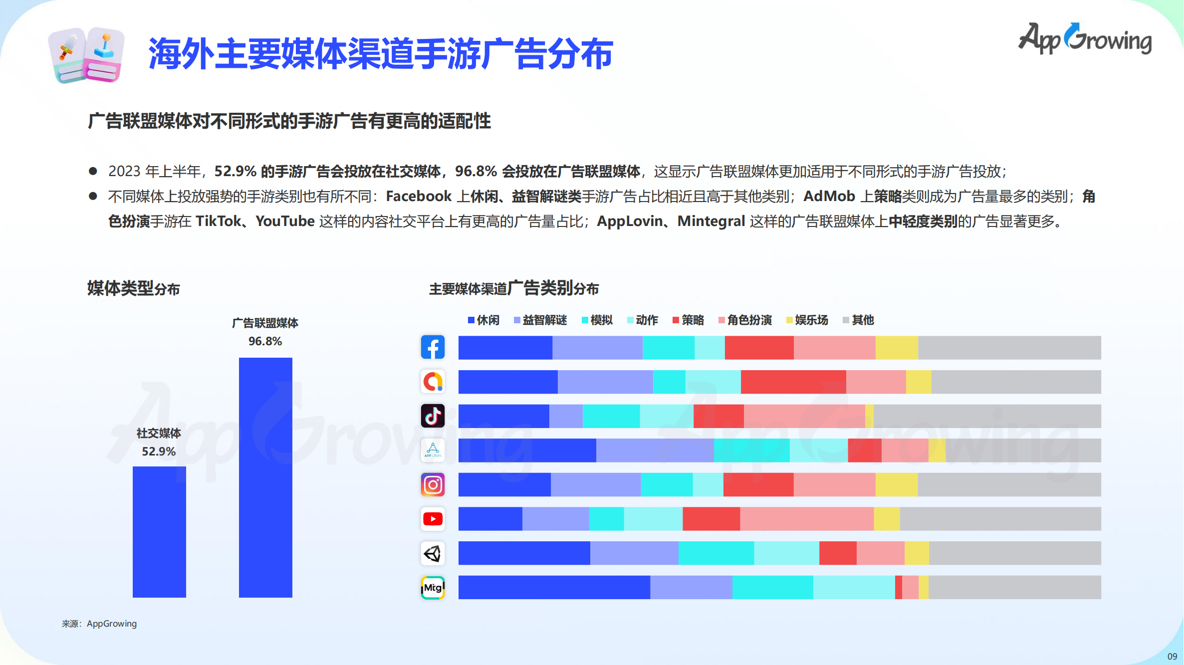 2023上半年全球手游買量報告(圖10)