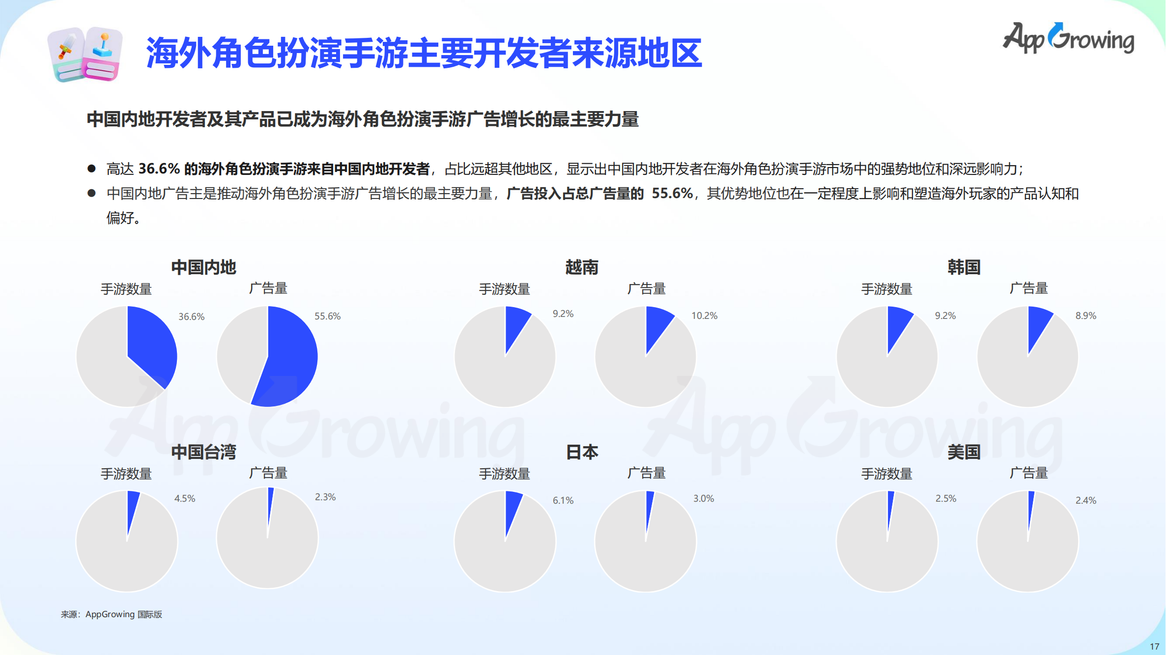 2023上半年全球手游買量報告(圖18)