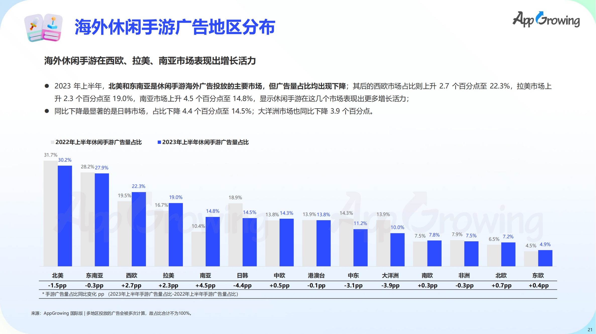 2023上半年全球手游買量報告(圖22)
