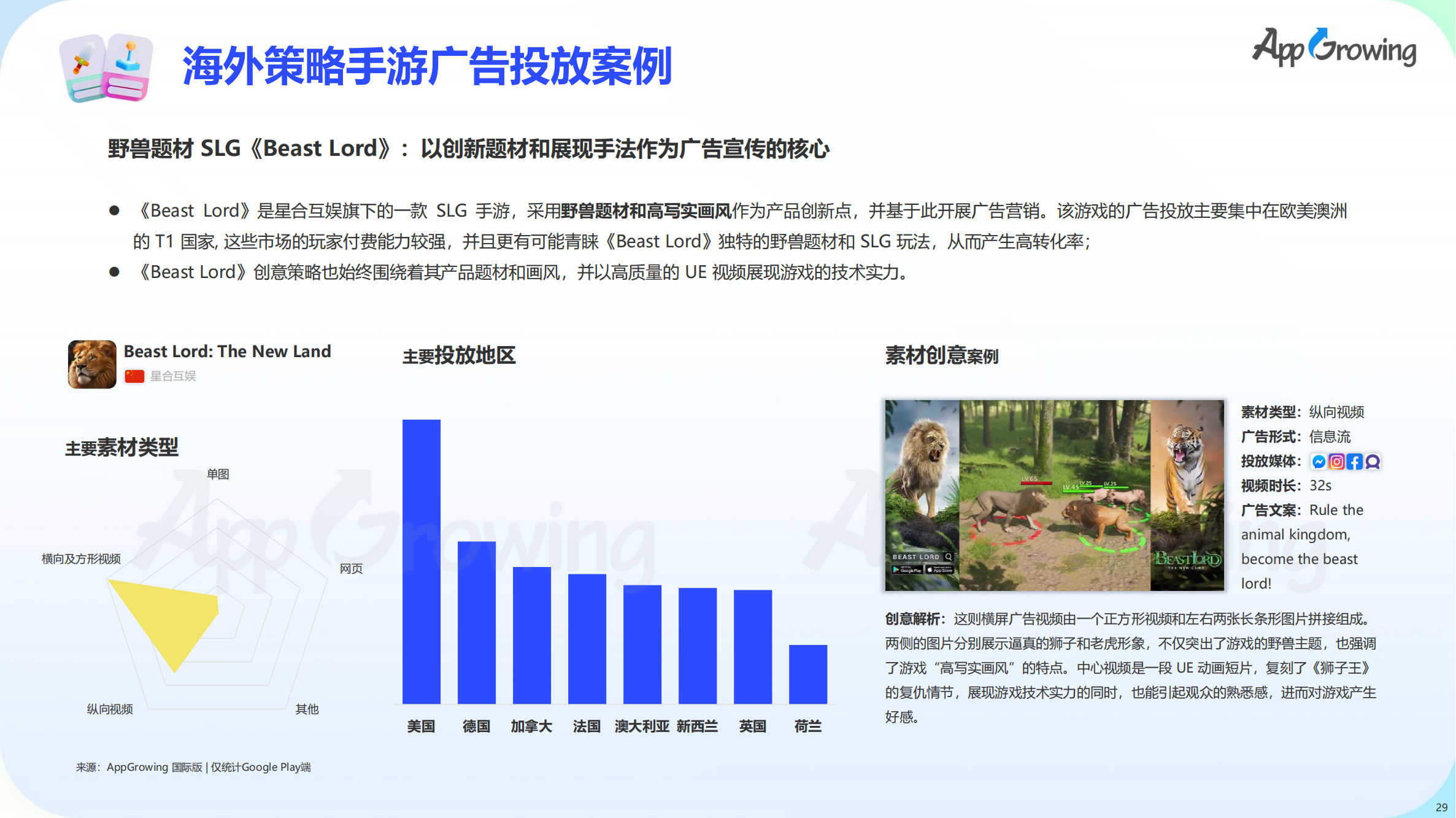 2023上半年全球手游買量報告(圖30)
