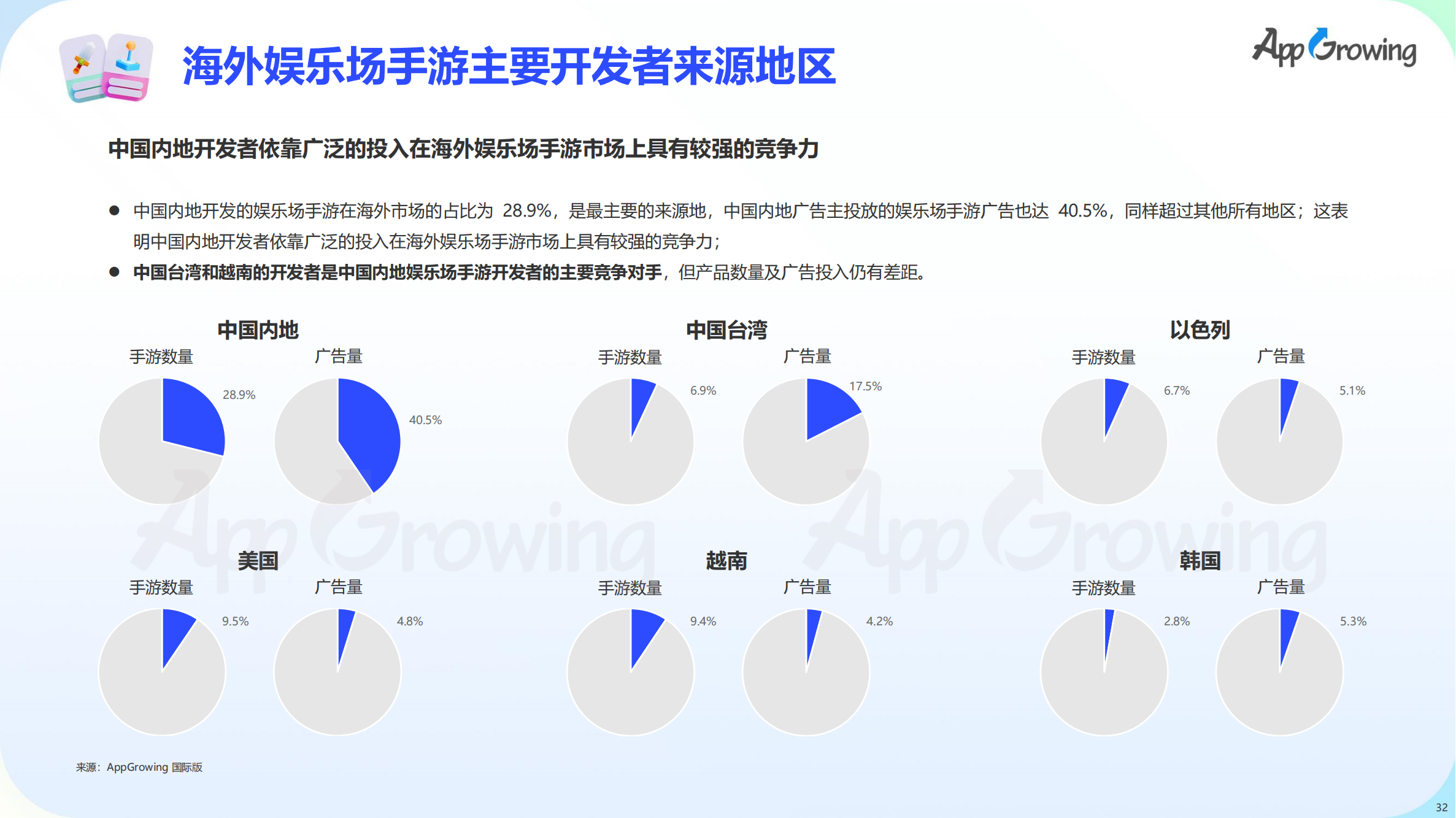 2023上半年全球手游買量報告(圖33)