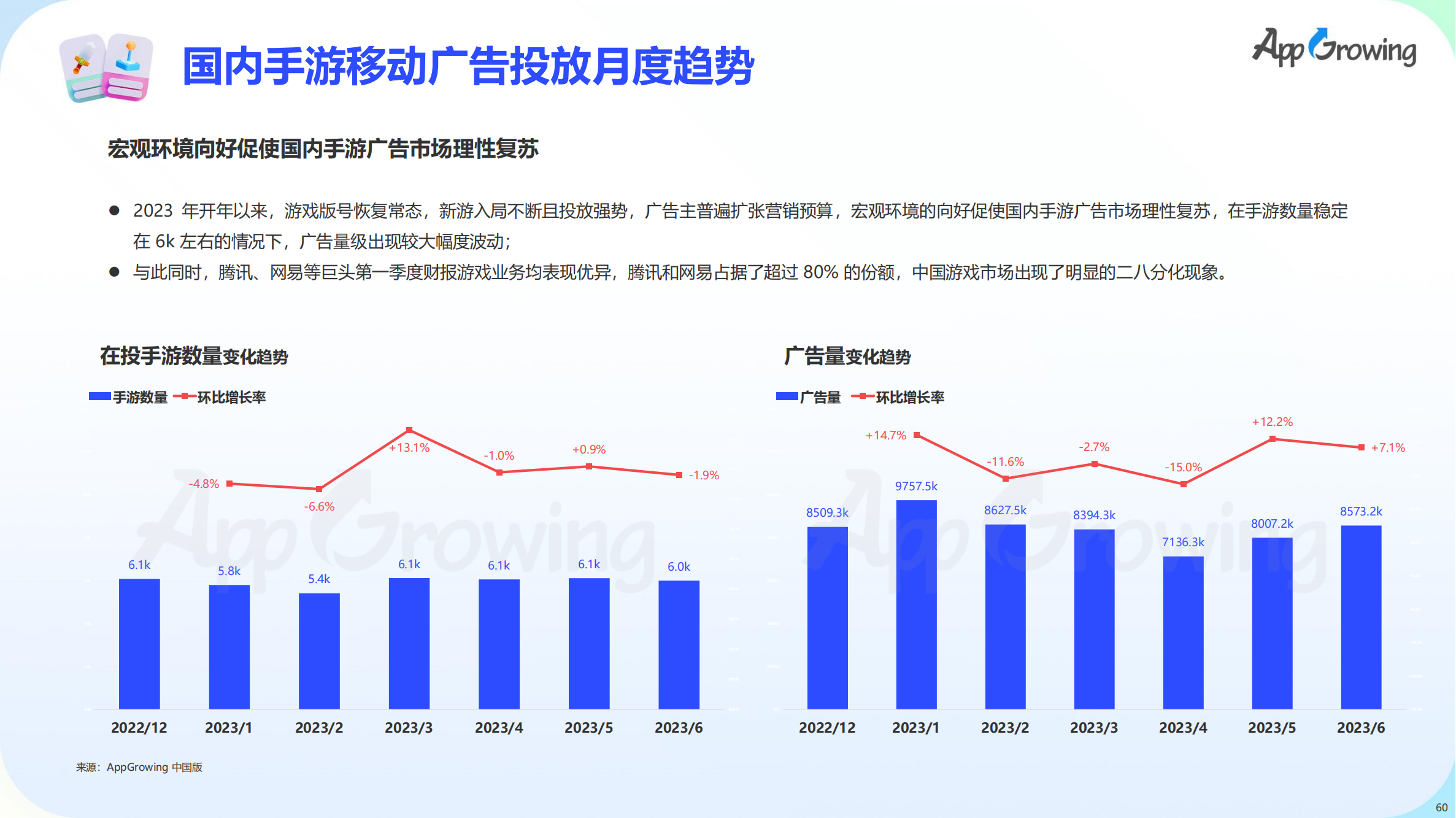 2023上半年全球手游買量報告(圖61)