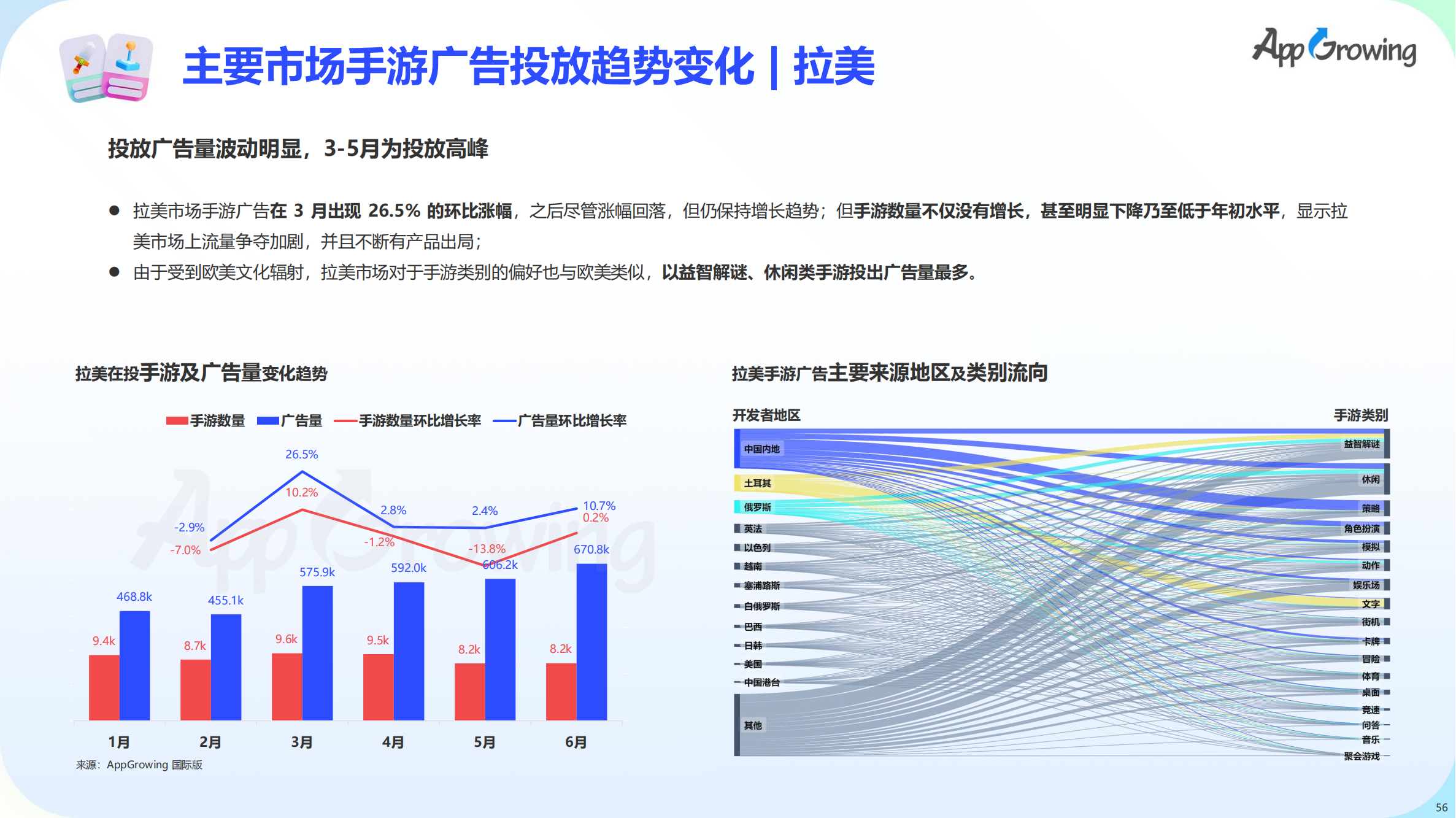 2023上半年全球手游買量報告(圖57)
