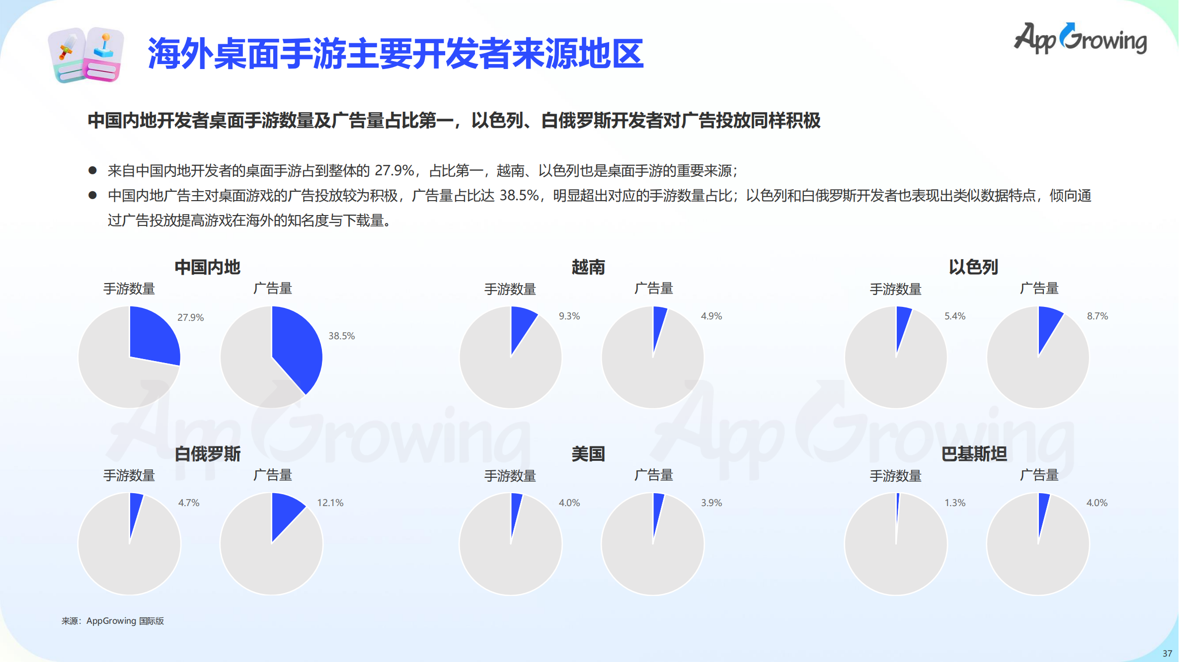 2023上半年全球手游買量報告(圖38)