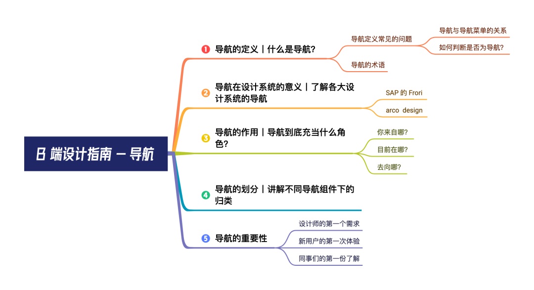 4000字干貨！超多案例的B端設(shè)計指南：導(dǎo)航（一）