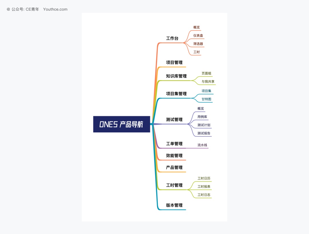 4000字干貨！超多案例的B端設(shè)計指南：導(dǎo)航（一）
