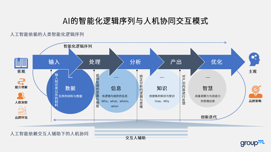 大模型時(shí)代廣告人坑位要保不住了？