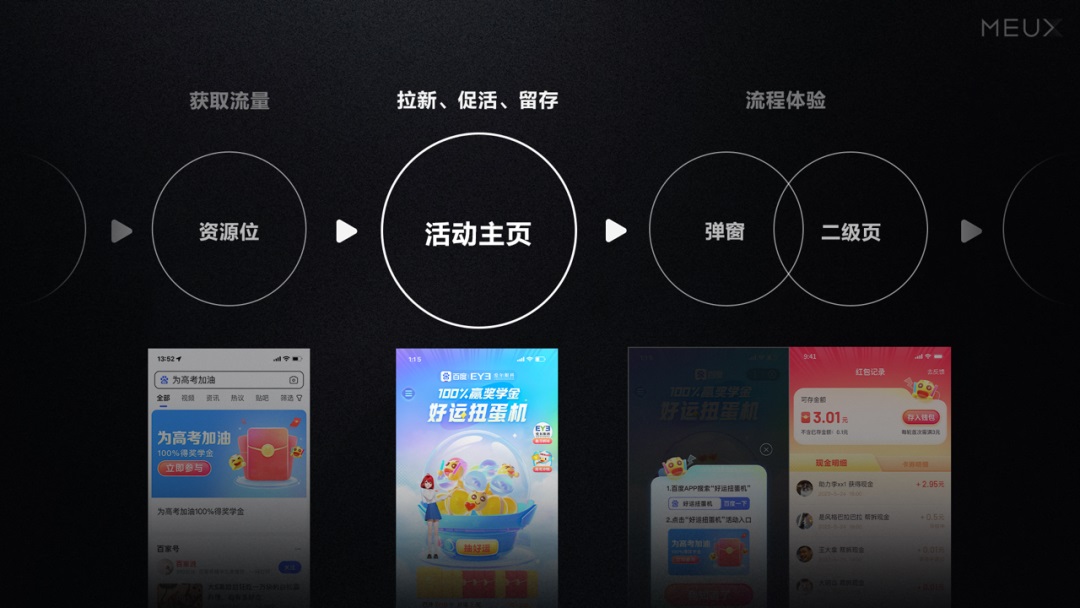 設(shè)計師如何快速高效搭建運(yùn)營活動？收下這份大廠秘籍！