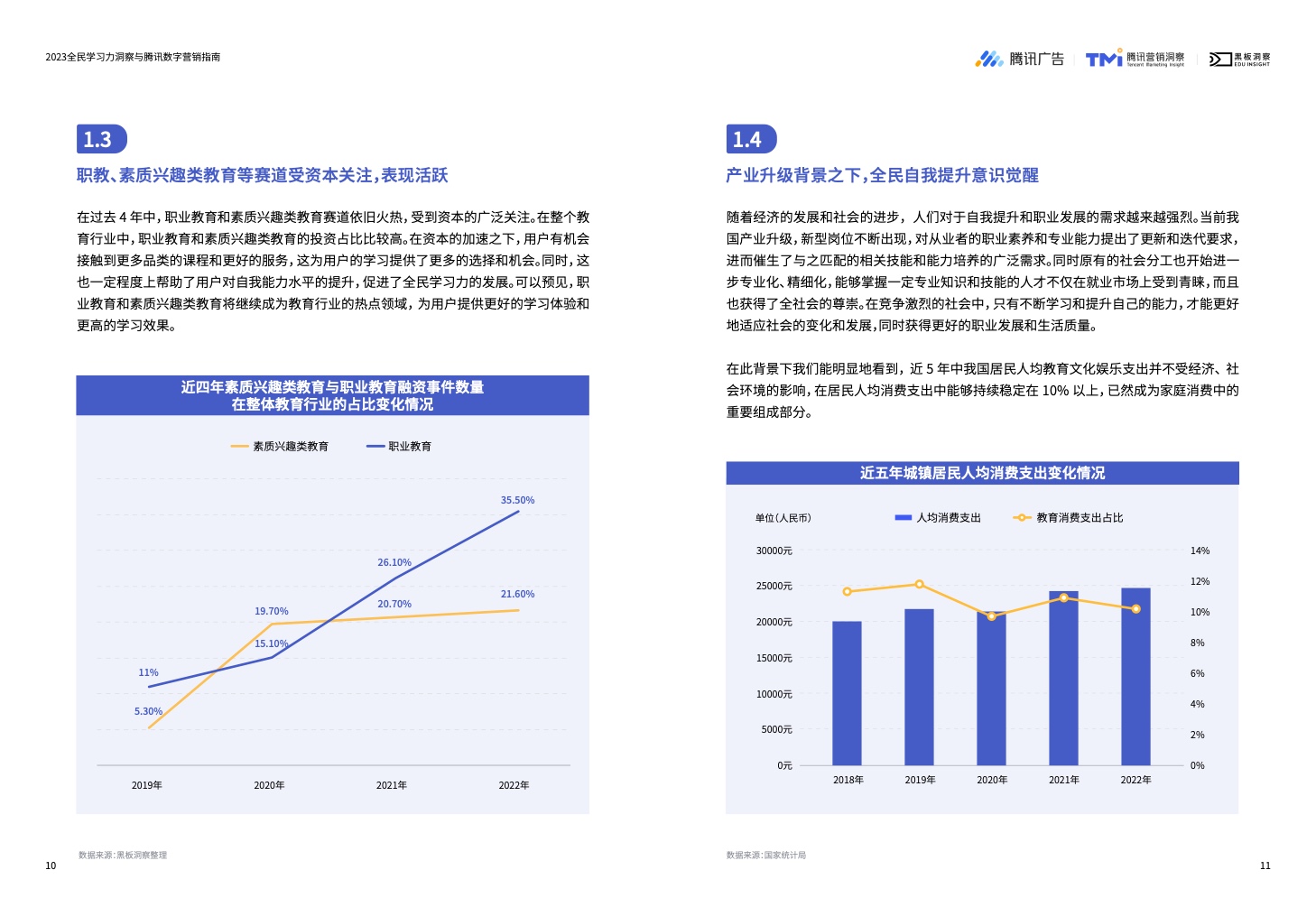 2023全民學(xué)習(xí)力洞察與騰訊數(shù)字營銷指南(圖7)