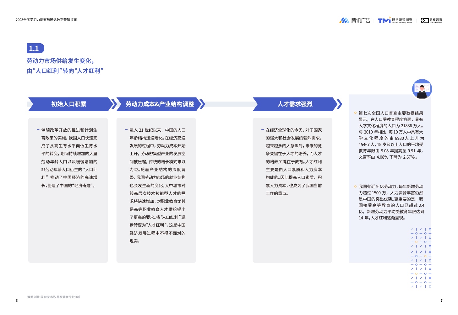 2023全民學(xué)習(xí)力洞察與騰訊數(shù)字營銷指南(圖5)