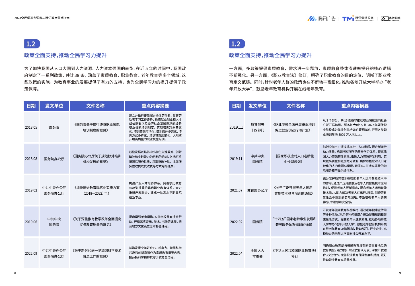 2023全民學(xué)習(xí)力洞察與騰訊數(shù)字營銷指南(圖6)