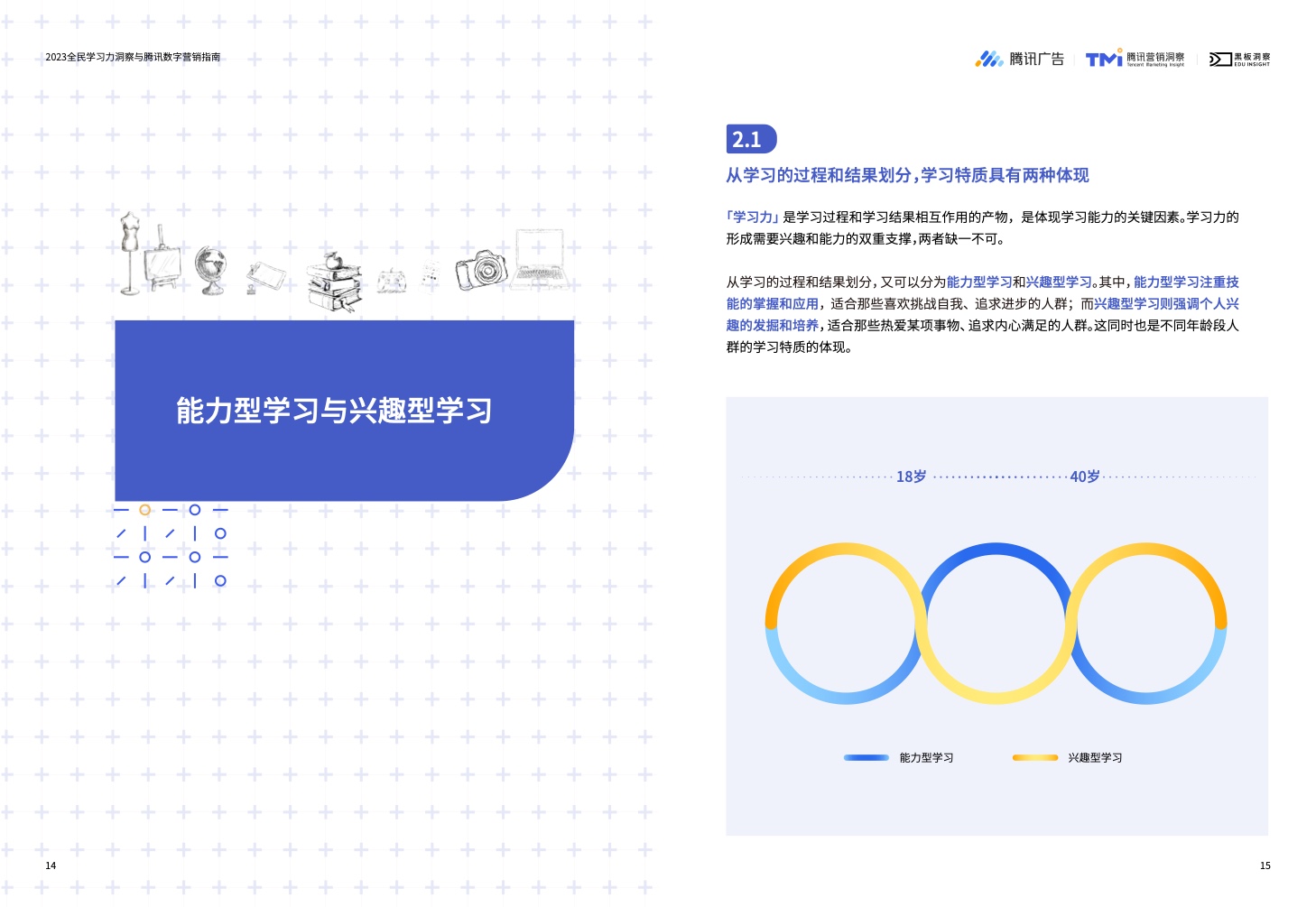 2023全民學(xué)習(xí)力洞察與騰訊數(shù)字營銷指南(圖9)