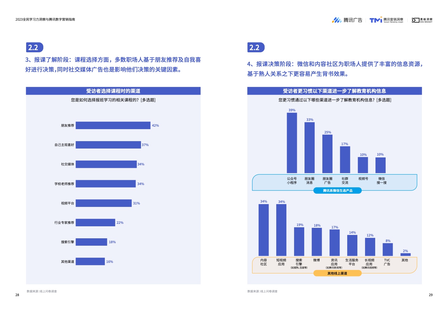2023全民學(xué)習(xí)力洞察與騰訊數(shù)字營銷指南(圖16)