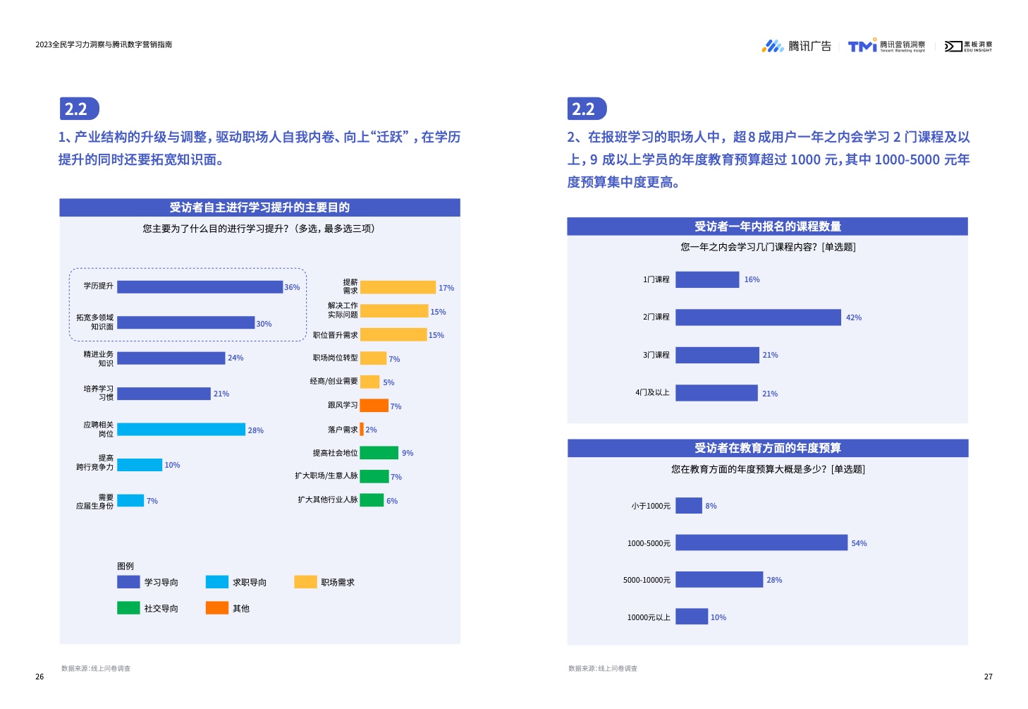 2023全民學(xué)習(xí)力洞察與騰訊數(shù)字營銷指南(圖15)