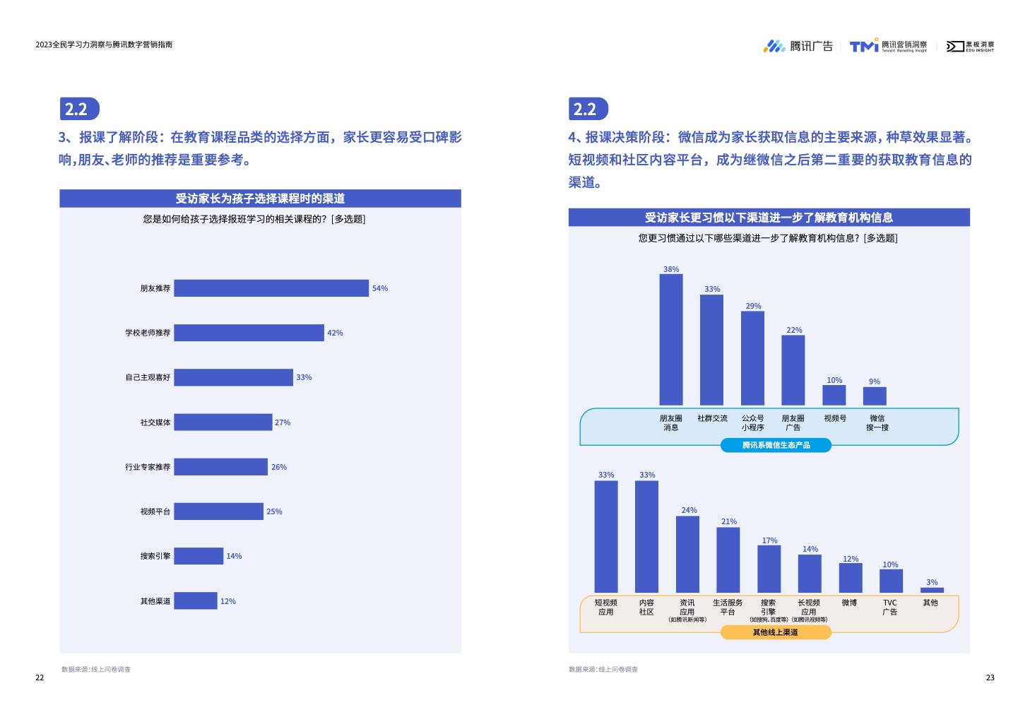 2023全民學(xué)習(xí)力洞察與騰訊數(shù)字營銷指南(圖13)