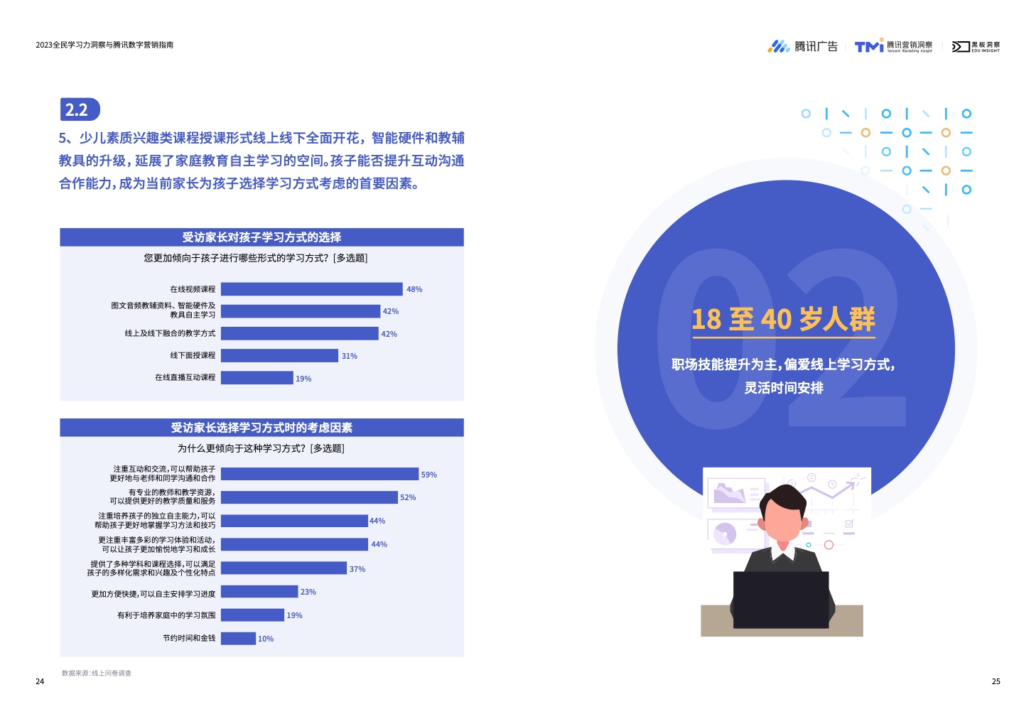 2023全民學(xué)習(xí)力洞察與騰訊數(shù)字營銷指南(圖14)