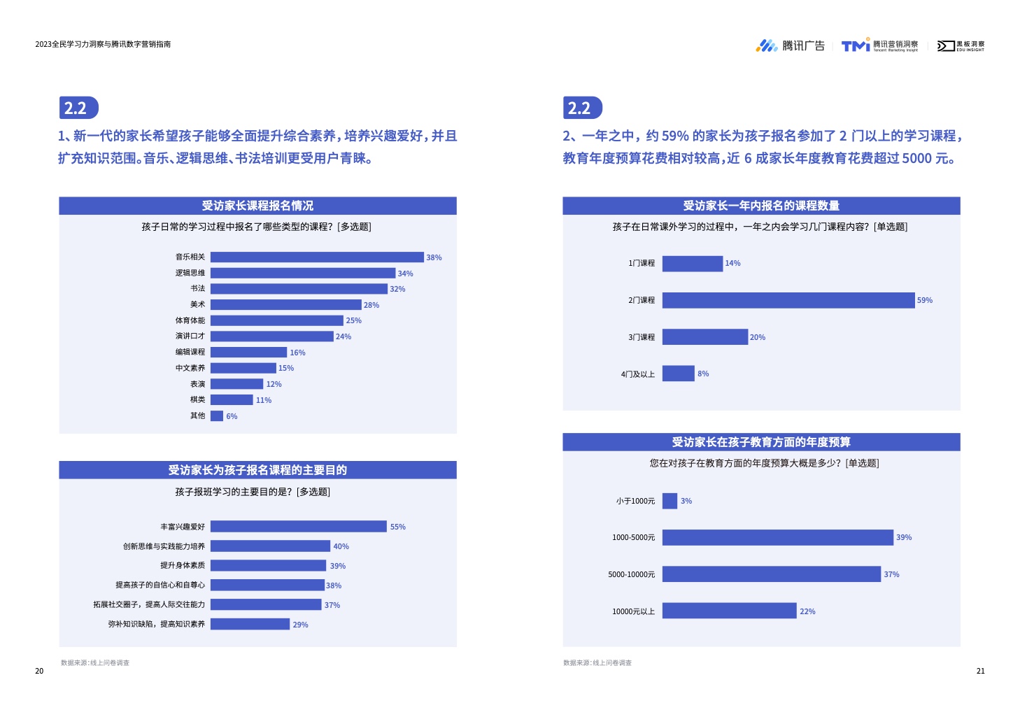 2023全民學(xué)習(xí)力洞察與騰訊數(shù)字營銷指南(圖12)