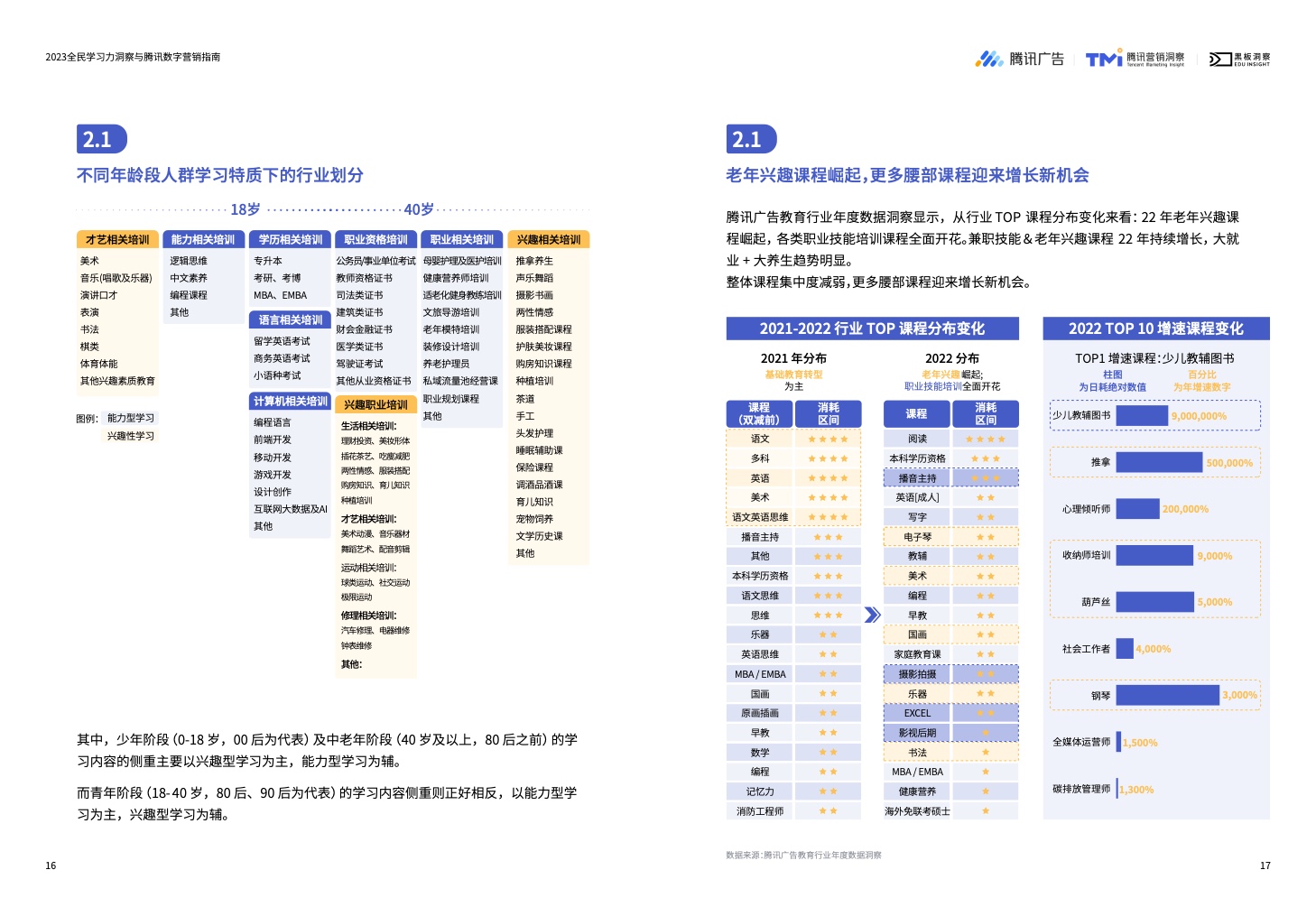 2023全民學(xué)習(xí)力洞察與騰訊數(shù)字營銷指南(圖10)