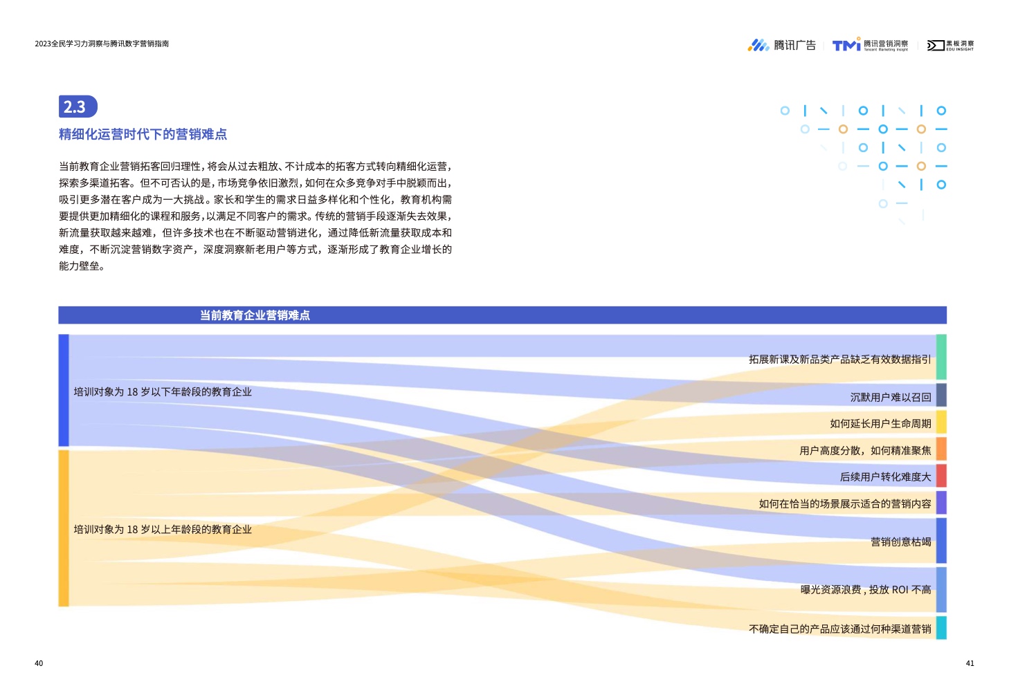 2023全民學(xué)習(xí)力洞察與騰訊數(shù)字營銷指南(圖22)