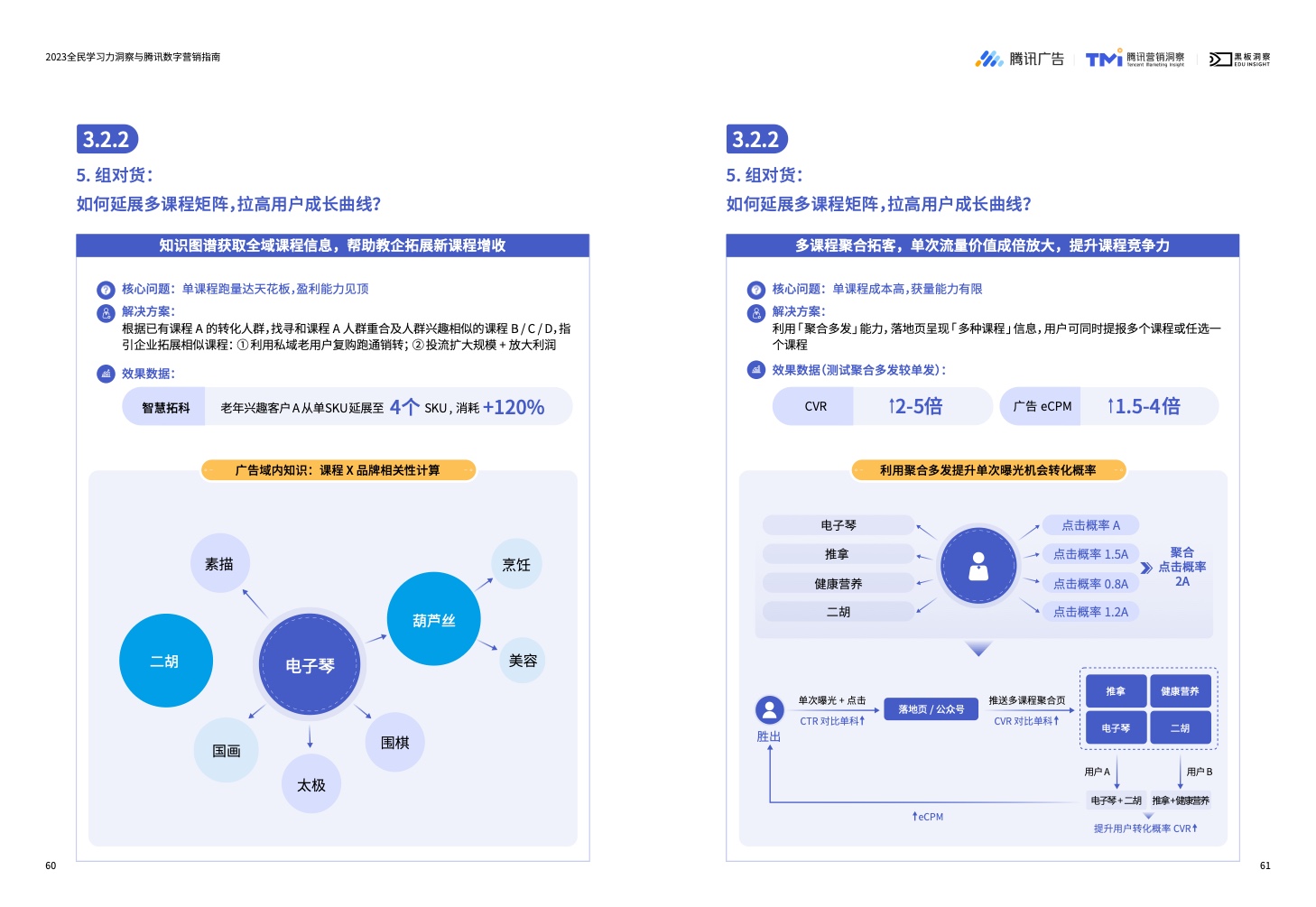 2023全民學(xué)習(xí)力洞察與騰訊數(shù)字營銷指南(圖32)