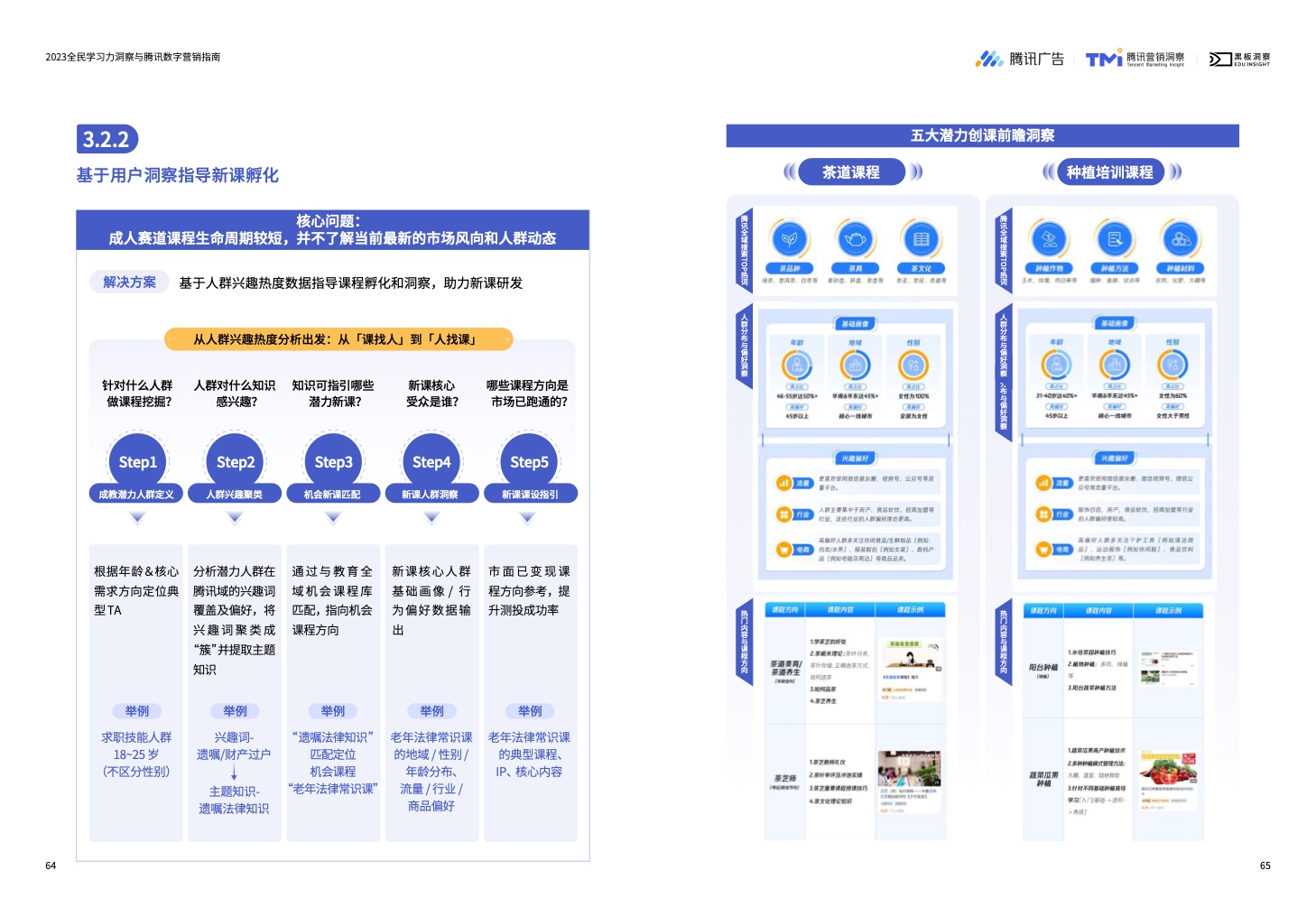 2023全民學(xué)習(xí)力洞察與騰訊數(shù)字營銷指南(圖34)